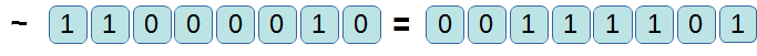 graphical representation of bitwise not  operator