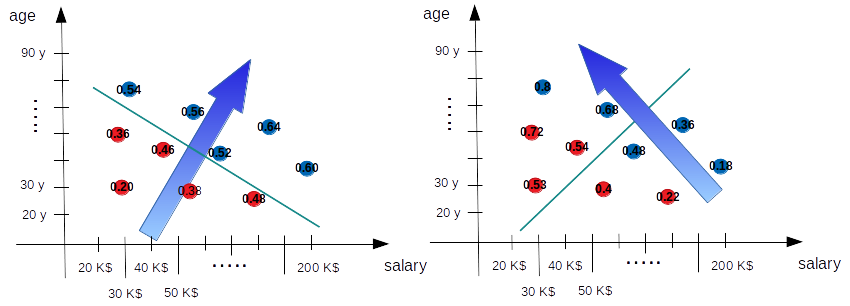 diagram of maximum likelyhood