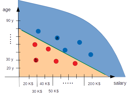 Diagram of vote interview with separate regions