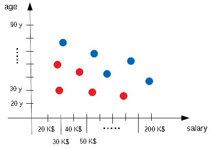 Diagram of vote interview