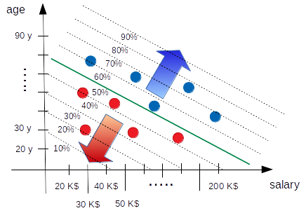 diagram of probability base on maximum likelyhood